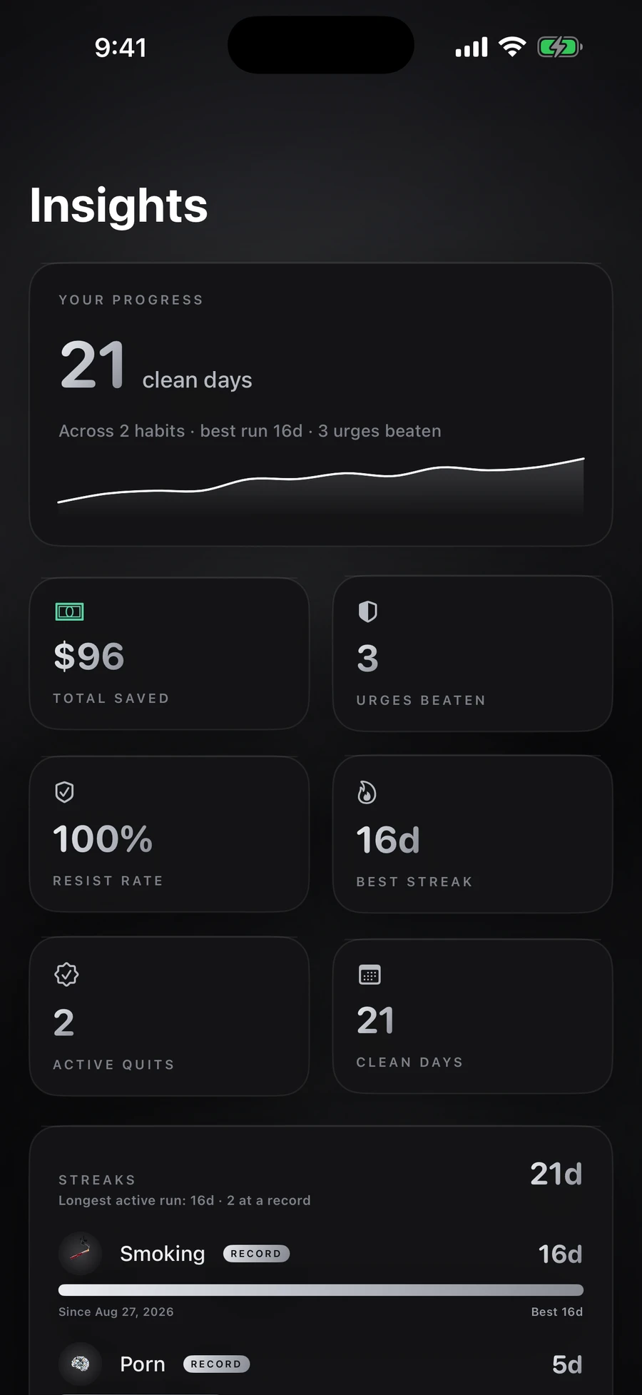 Vow Insights showing clean days, money saved, urges beaten and resist rate